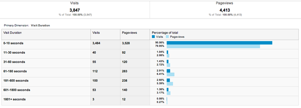 Engagement Numbers